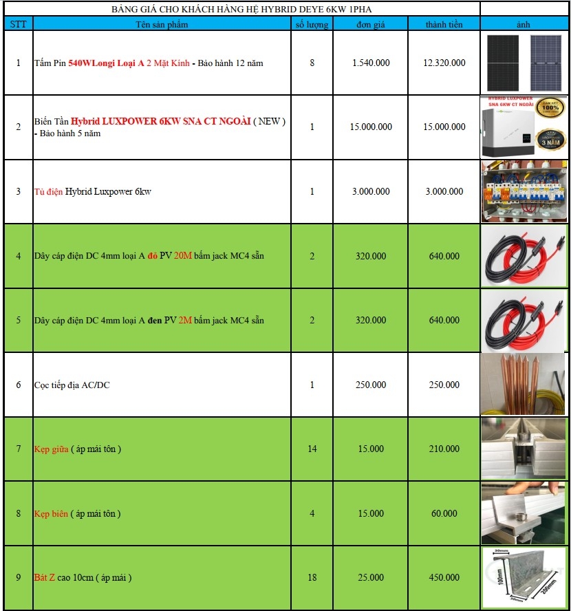 Báo giá Combo năng lượng mặt trời
