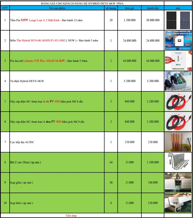 Báo giá Combo năng lượng mặt trời