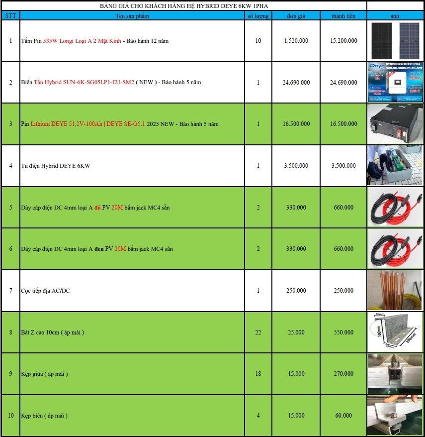 Báo giá Combo năng lượng mặt trời