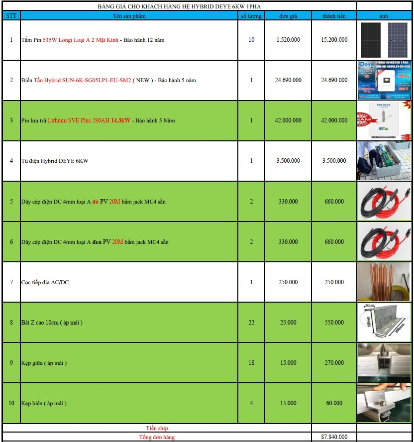 Báo giá Combo năng lượng mặt trời
