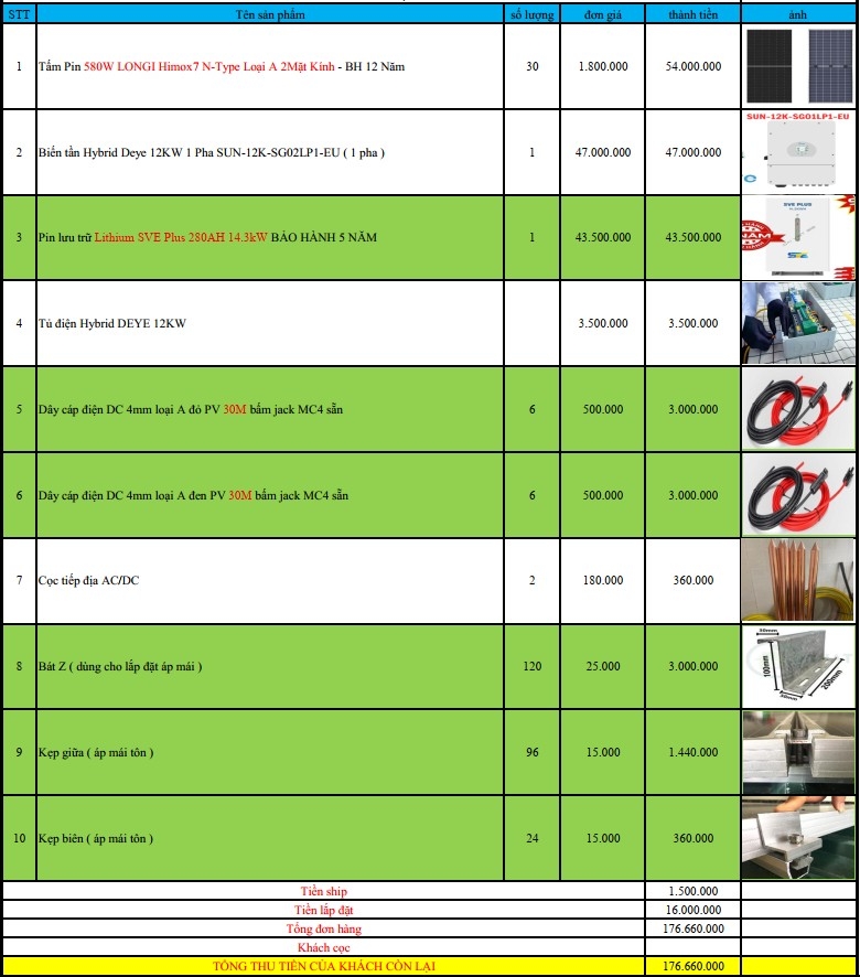 Báo giá Combo năng lượng mặt trời