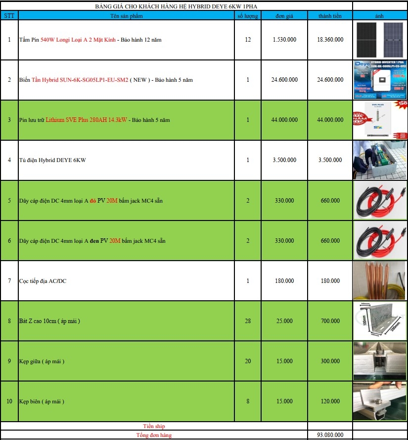 Báo giá Combo năng lượng mặt trời