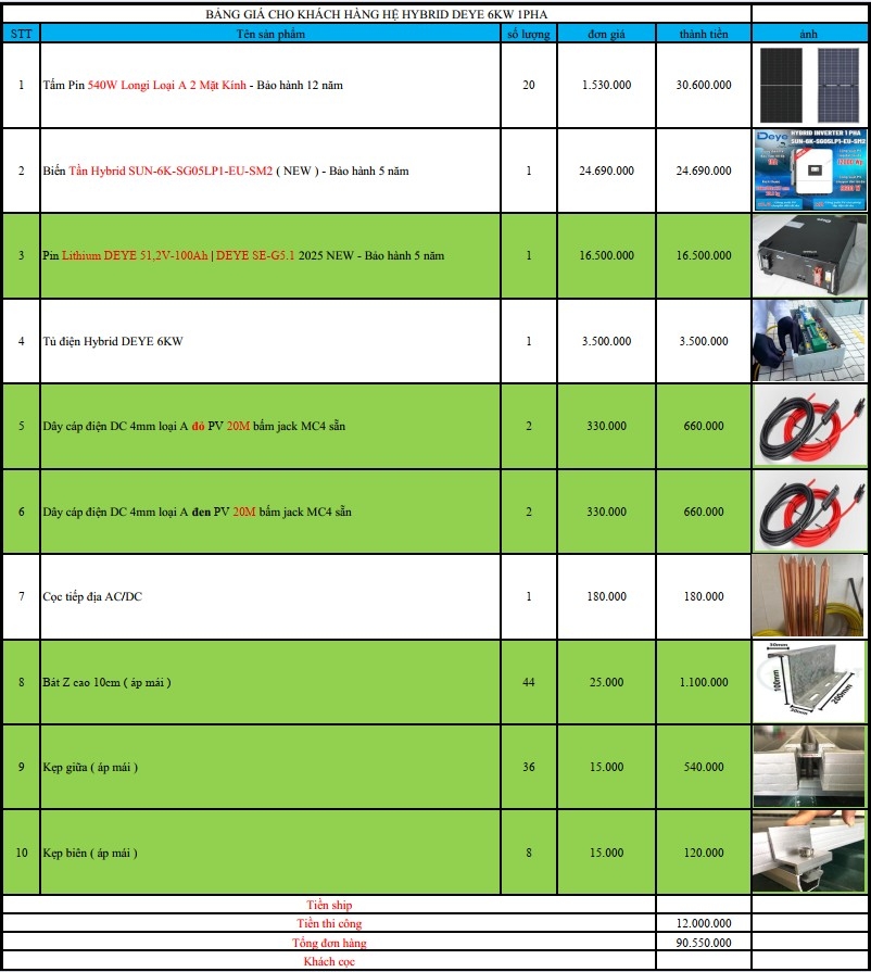 Báo giá Combo năng lượng mặt trời
