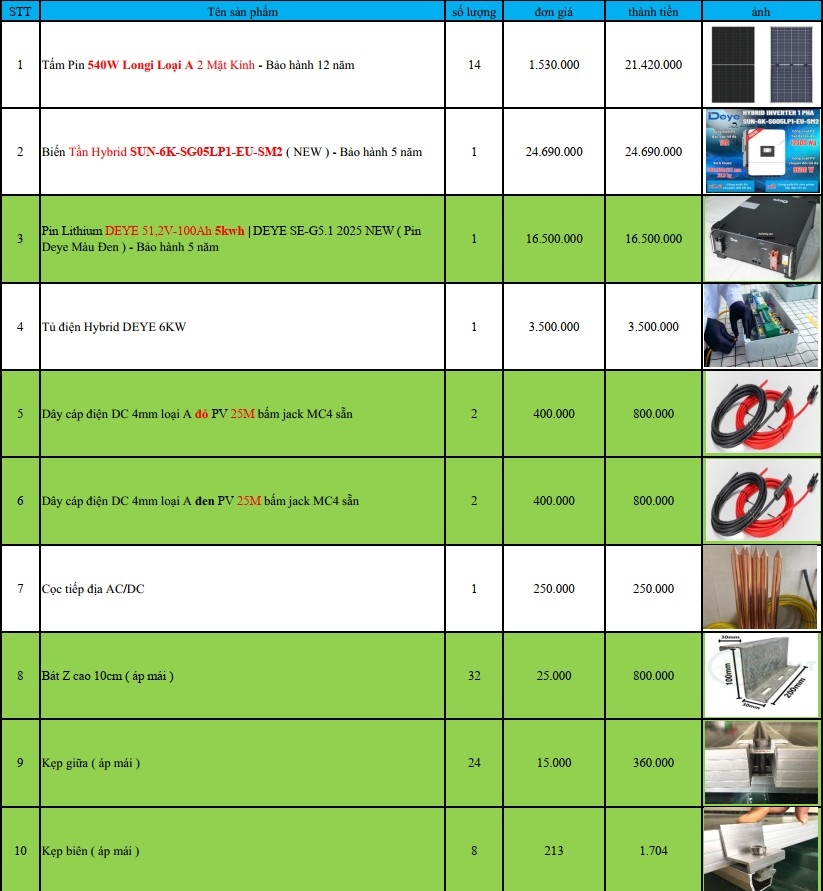 Báo giá Combo năng lượng mặt trời