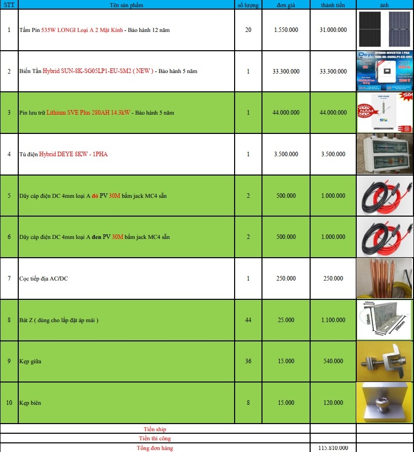 Báo giá Combo năng lượng mặt trời