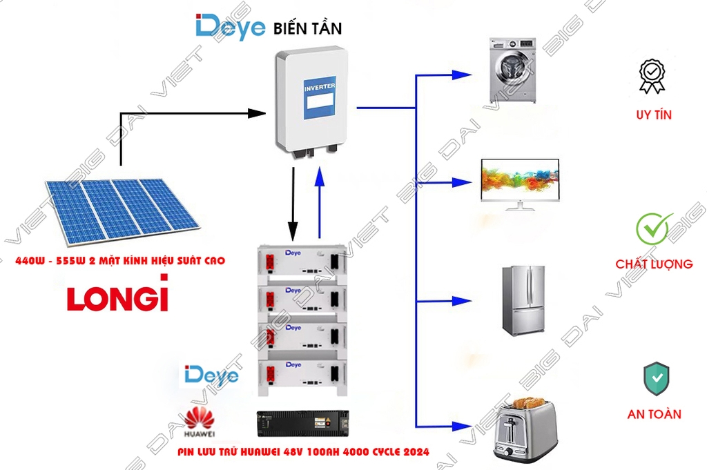 Kẹp U tấm pin năng lượng mặt trời. Kẹp U INOX 40x40 30x60 40x80 | Kẹp dưới tấm pin năng lượng mặt trời.