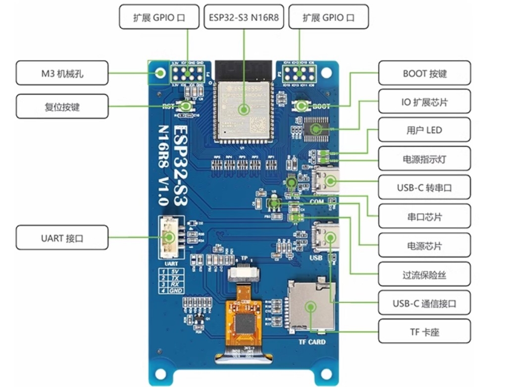 Bộ bo mạch phát triển ESP32-S3 FreeRTOS mã nguồn mở màn hình cảm ứng 3,5 inch 320*480 Bo mạch phát triển LVGL