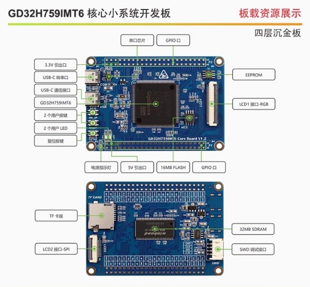 Bo mạch phát triển GigaDevice GD32H759IMT6