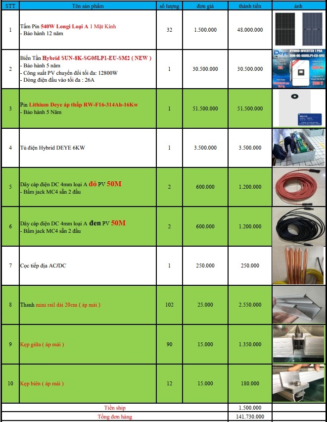 báo giá hệ thống điện năng lượng mặt trời