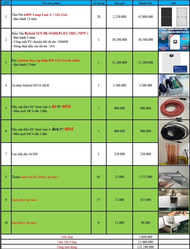 báo giá hệ thống điện năng lượng mặt trời