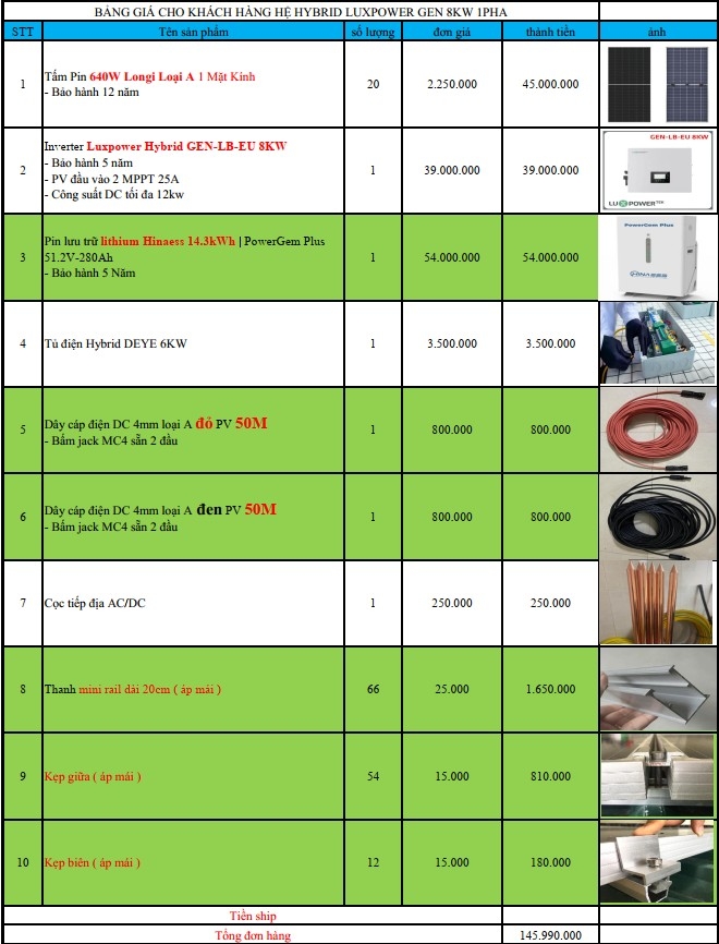 báo giá hệ thống điện năng lượng mặt trời