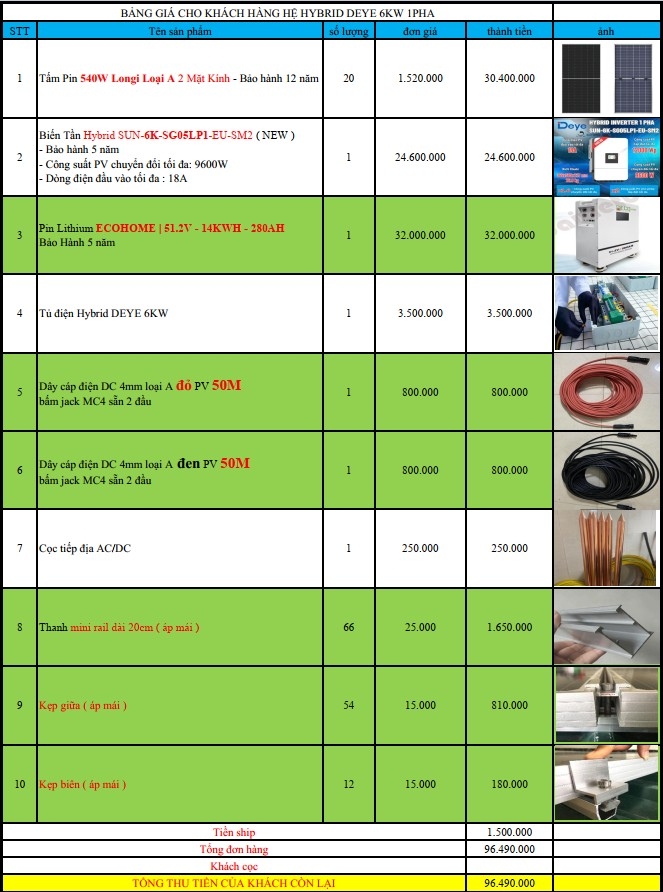 báo giá hệ thống điện năng lượng mặt trời