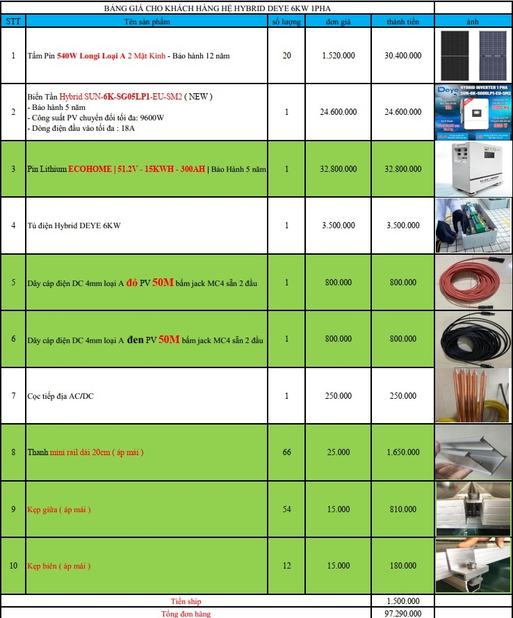báo giá hệ thống điện năng lượng mặt trời