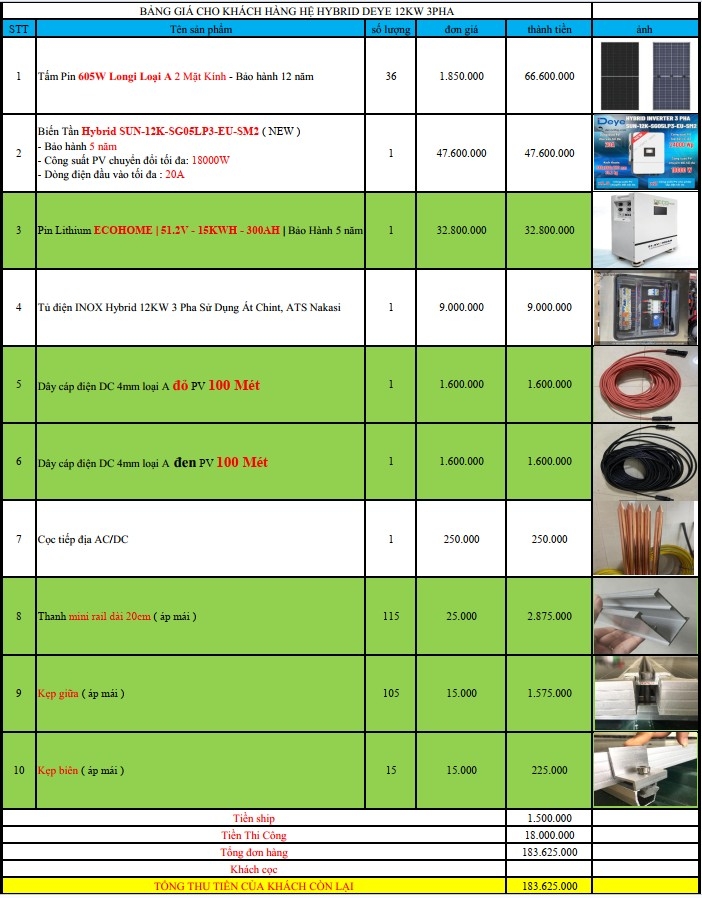 báo giá hệ thống điện năng lượng mặt trời