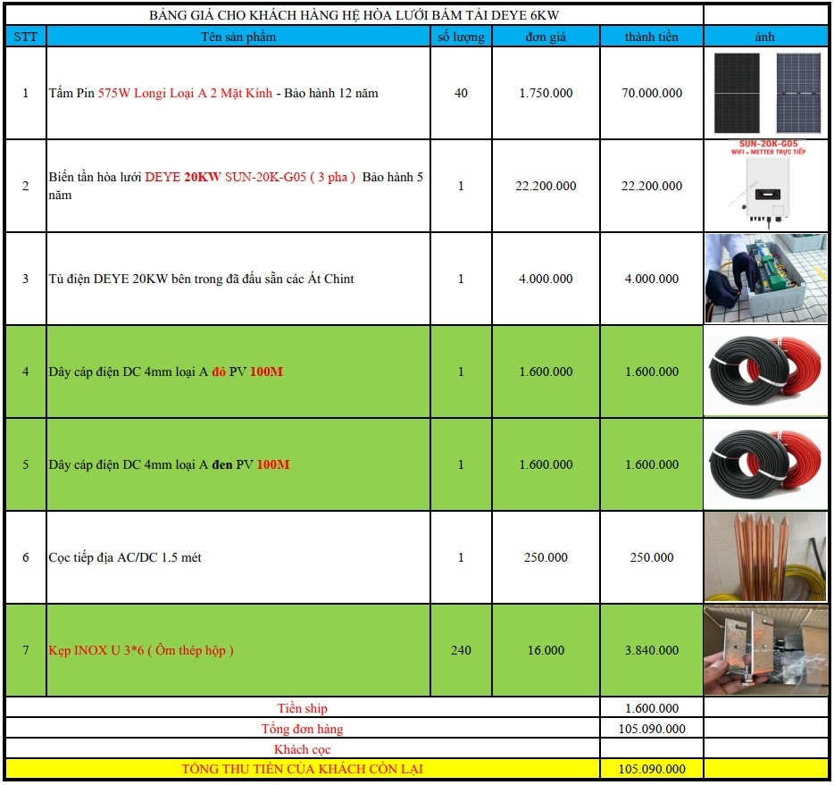 báo giá hệ thống điện năng lượng mặt trời