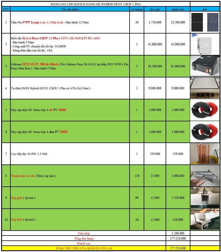 báo giá hệ thống điện năng lượng mặt trời