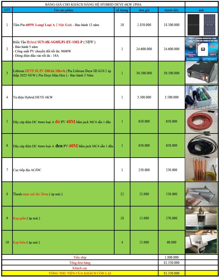 báo giá hệ thống điện năng lượng mặt trời