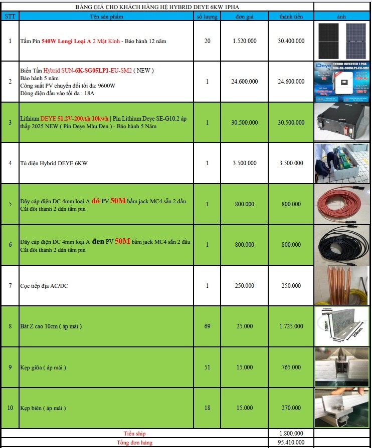 báo giá hệ thống điện năng lượng mặt trời