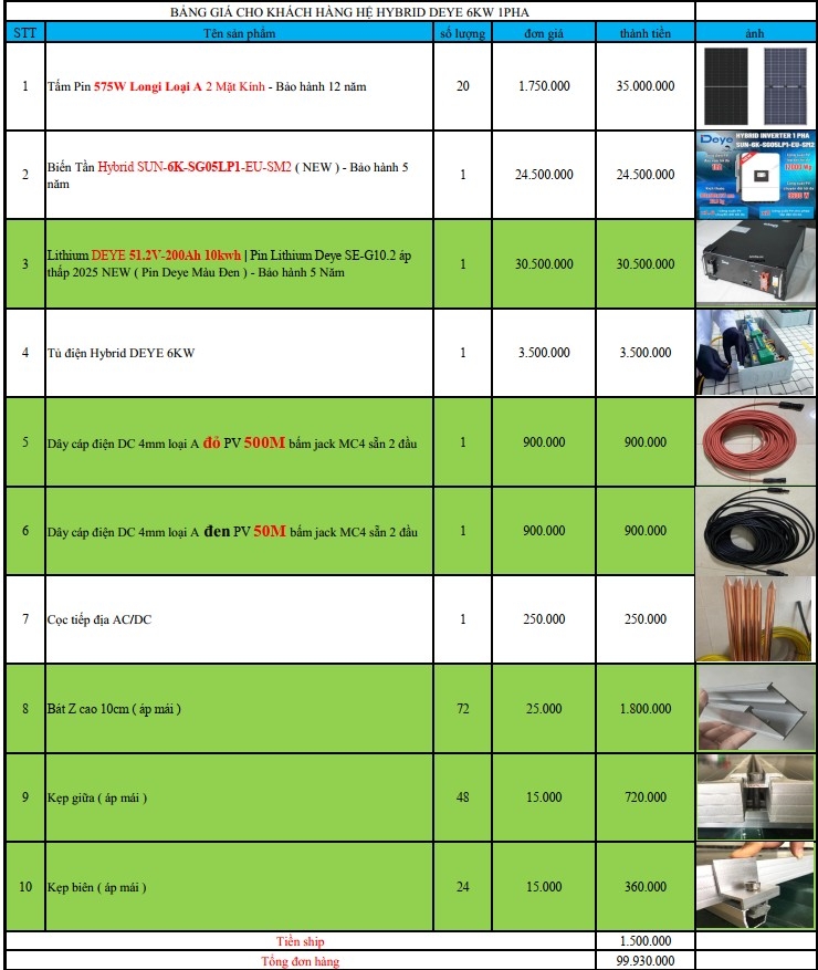 báo giá hệ thống điện năng lượng mặt trời