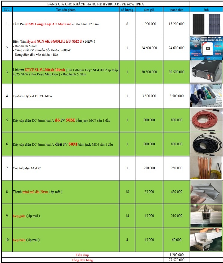 báo giá hệ thống điện năng lượng mặt trời
