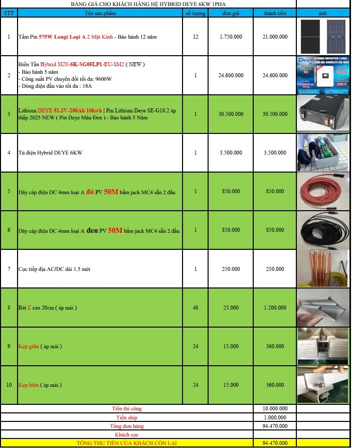 báo giá hệ thống điện năng lượng mặt trời