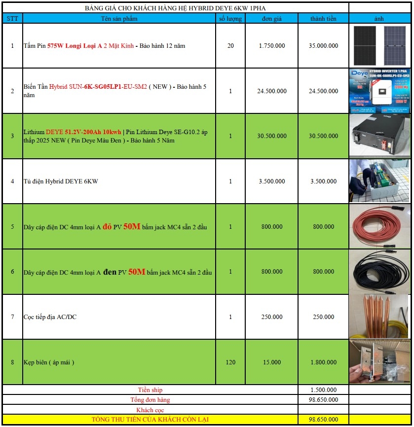 báo giá hệ thống điện năng lượng mặt trời