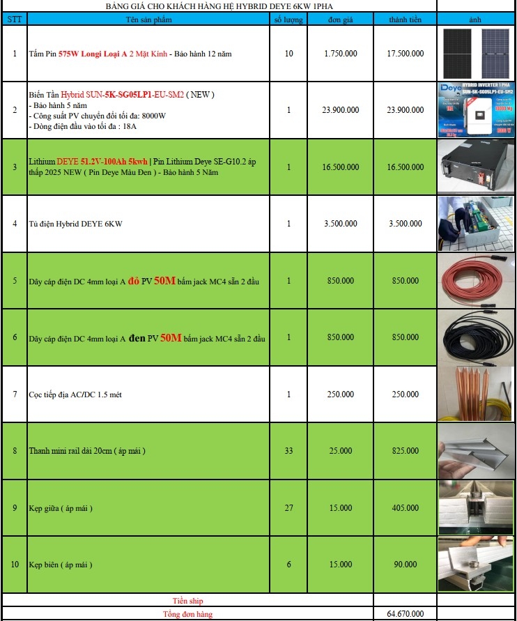 báo giá hệ thống điện năng lượng mặt trời