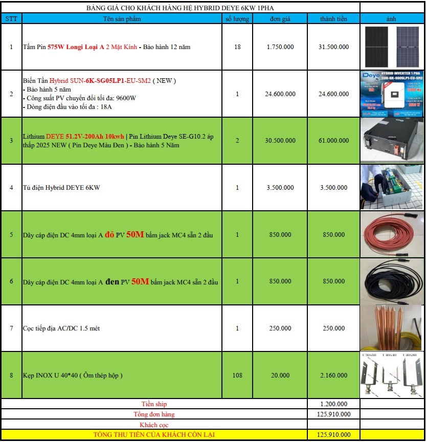 báo giá hệ thống điện năng lượng mặt trời