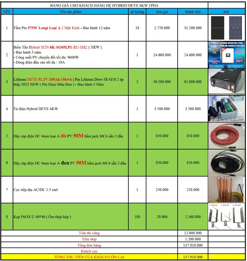 báo giá hệ thống điện năng lượng mặt trời