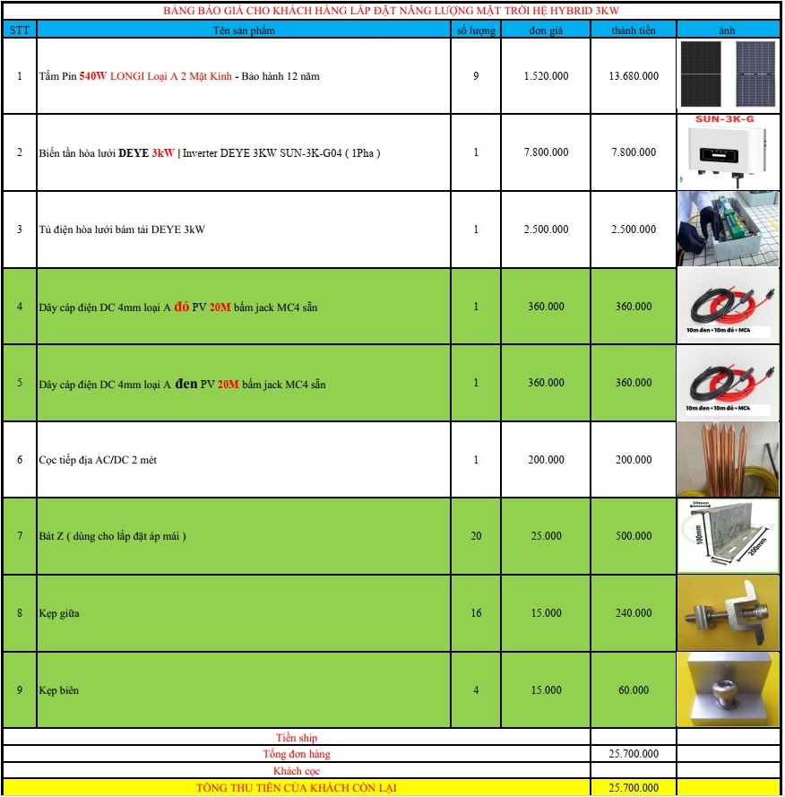 báo giá hệ thống điện năng lượng mặt trời
