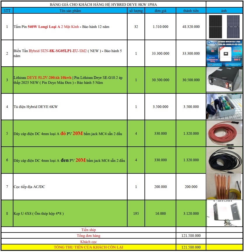 báo giá hệ thống điện năng lượng mặt trời