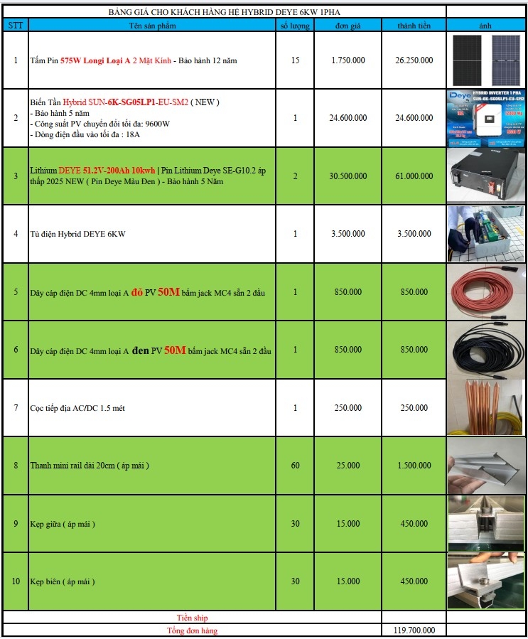 báo giá hệ thống điện năng lượng mặt trời