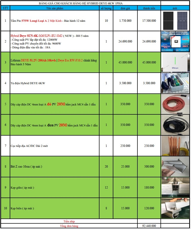 báo giá hệ thống điện năng lượng mặt trời