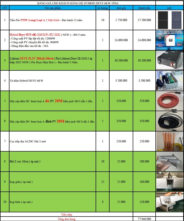 báo giá hệ thống điện năng lượng mặt trời