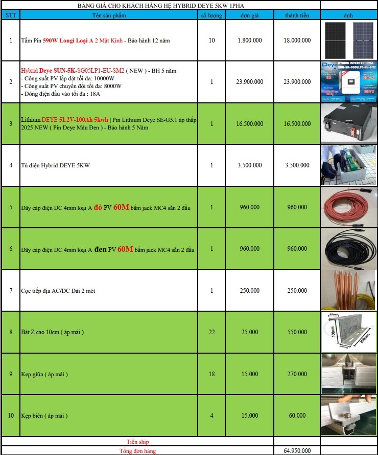 báo giá hệ thống điện năng lượng mặt trời
