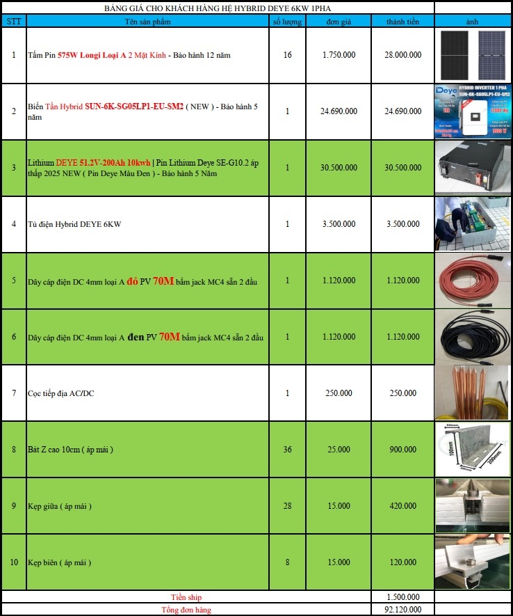 báo giá hệ thống điện năng lượng mặt trời