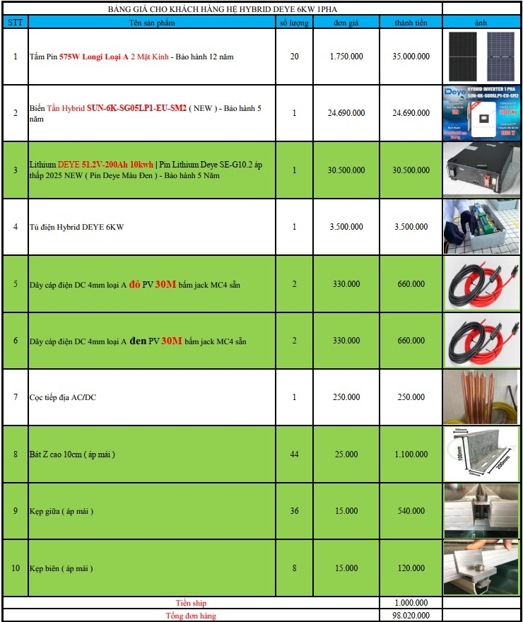 báo giá hệ thống điện năng lượng mặt trời