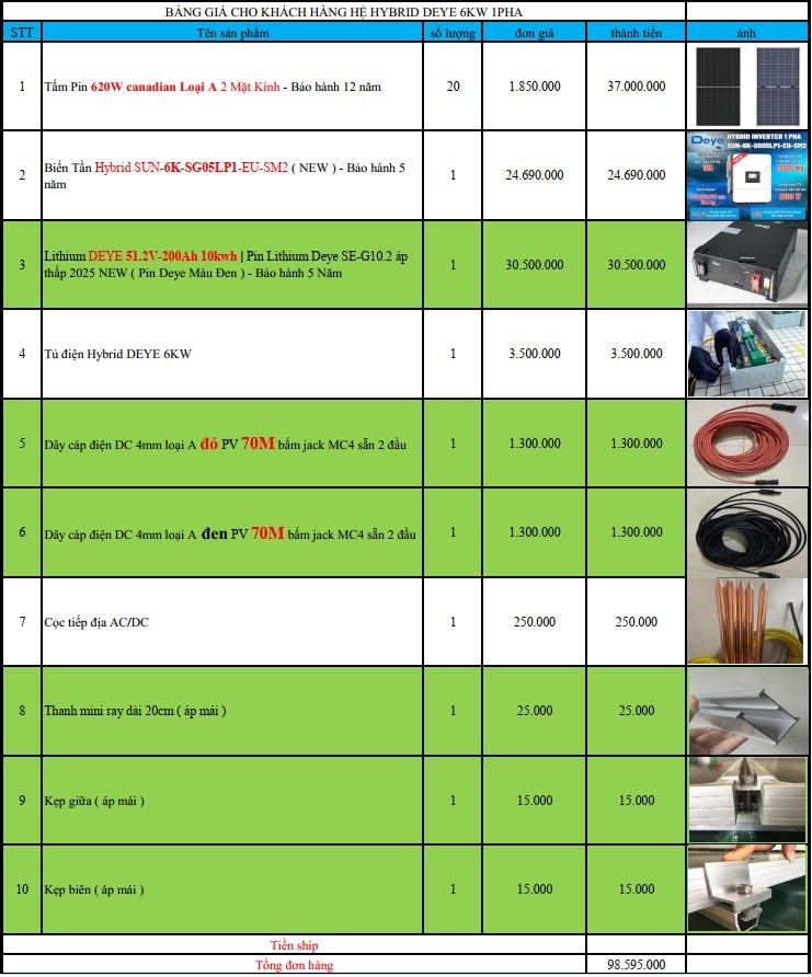 báo giá hệ thống điện năng lượng mặt trời