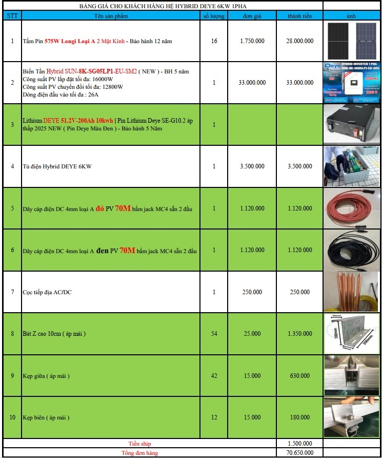 báo giá hệ thống điện năng lượng mặt trời