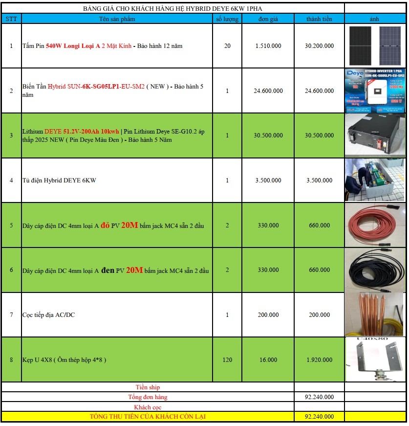báo giá hệ thống điện năng lượng mặt trời
