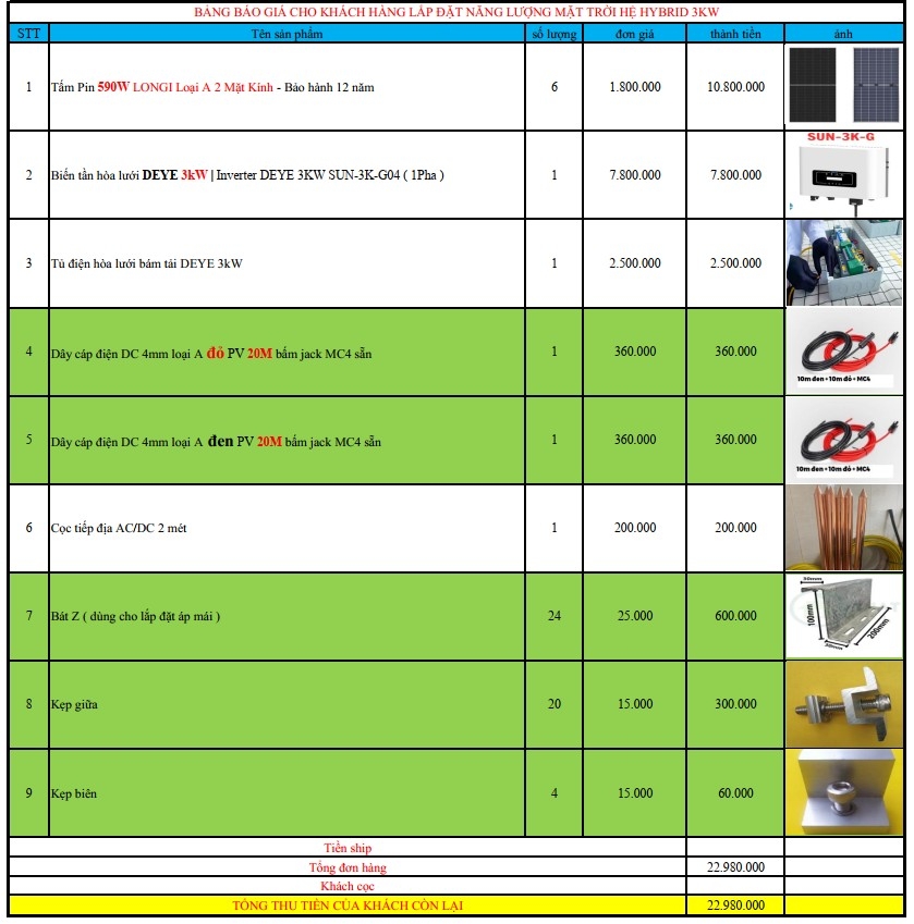 báo giá hệ thống điện năng lượng mặt trời