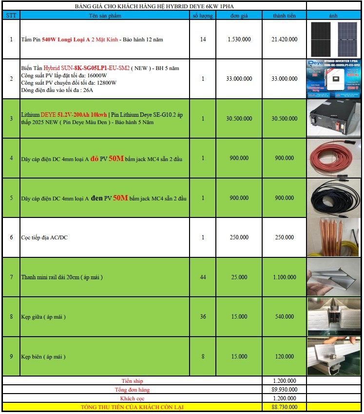 báo giá hệ thống điện năng lượng mặt trời