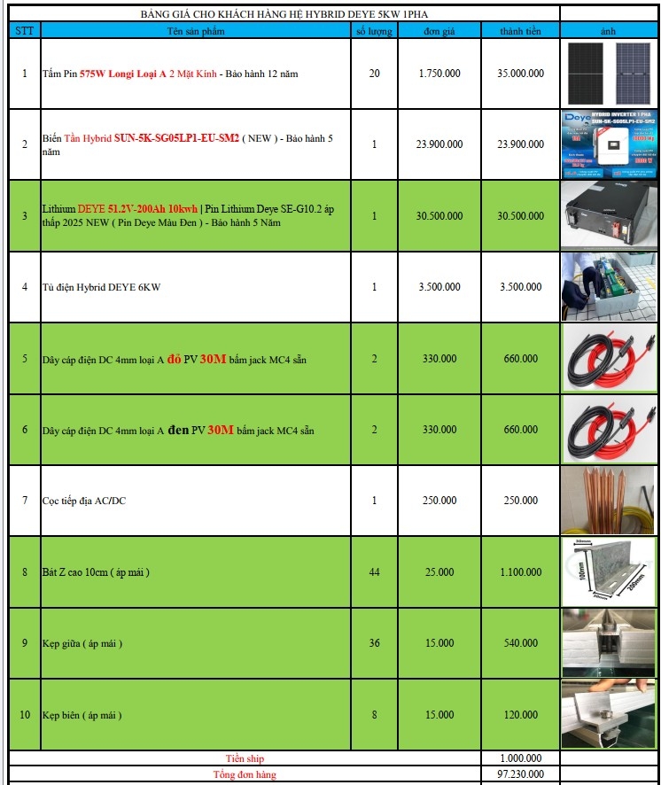 báo giá hệ thống điện năng lượng mặt trời