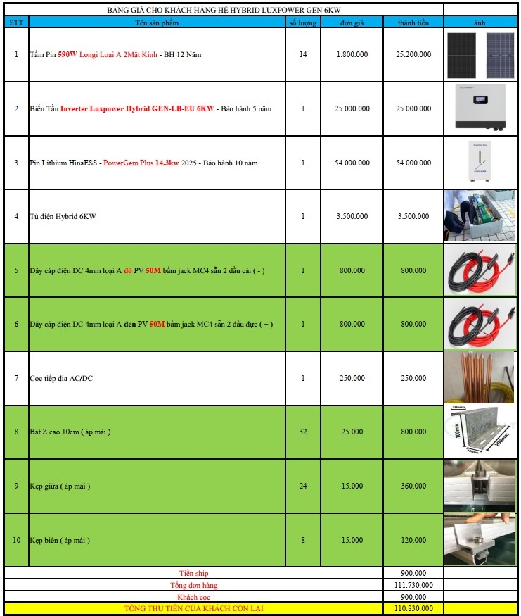 báo giá hệ thống điện năng lượng mặt trời