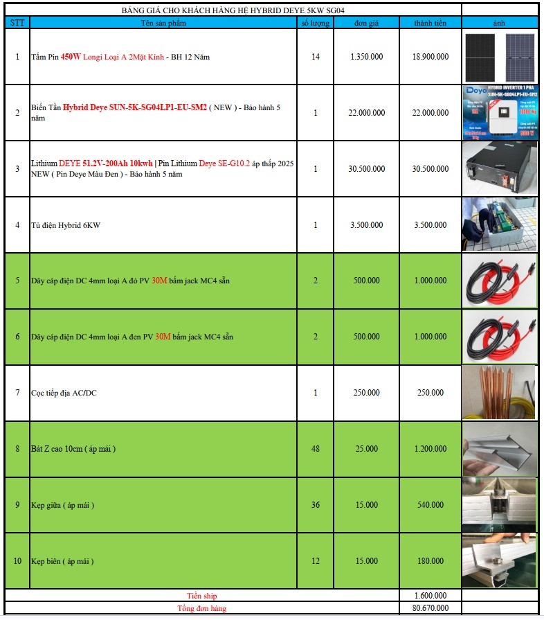 báo giá hệ thống điện năng lượng mặt trời