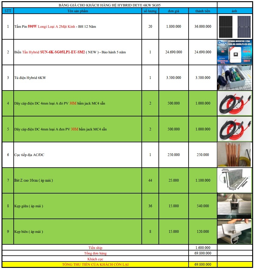 báo giá hệ thống điện năng lượng mặt trời