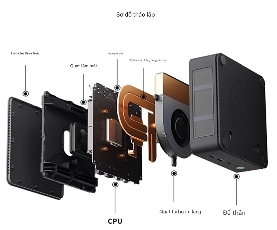 Mini PC GMK M6 – Hiệu năng cao, thiết kế gọn gàng