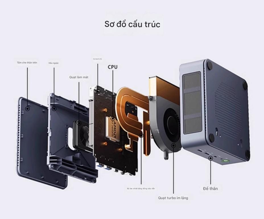 Mini PC GMK K6 – Hiệu năng cao, thiết kế nhỏ gọn, tối ưu cho doanh nghiệp và cá nhân