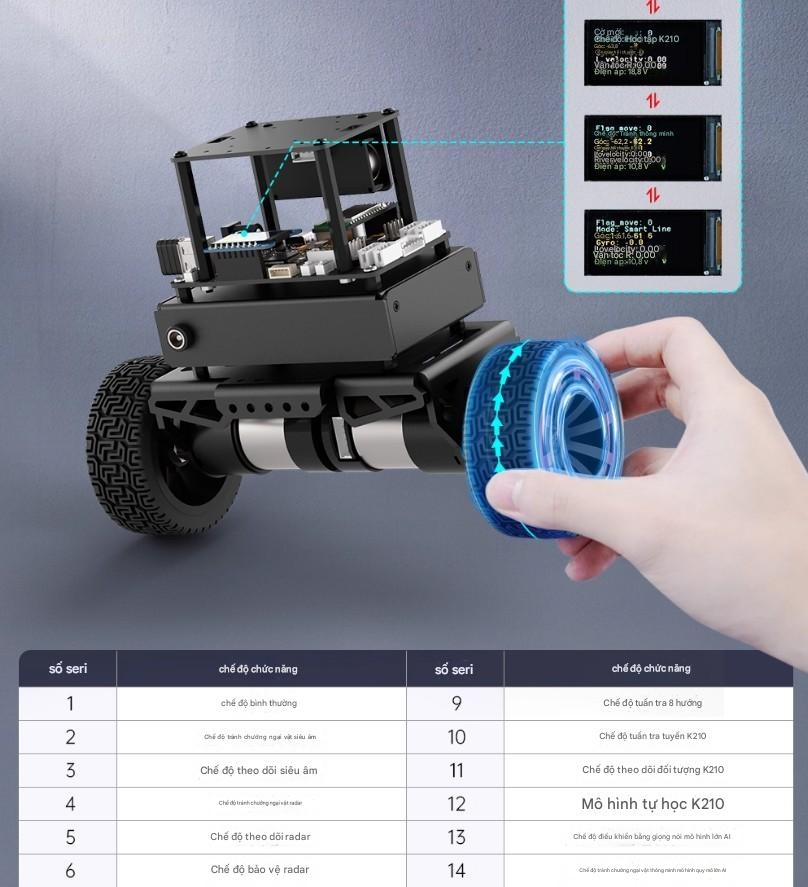 MiniBalan, mô hình robot tự cân bằng hai bánh cỡ lớn được trang bị vi điều khiển STM32, có tính năng nhận dạng hình ảnh và điều khiển PID.