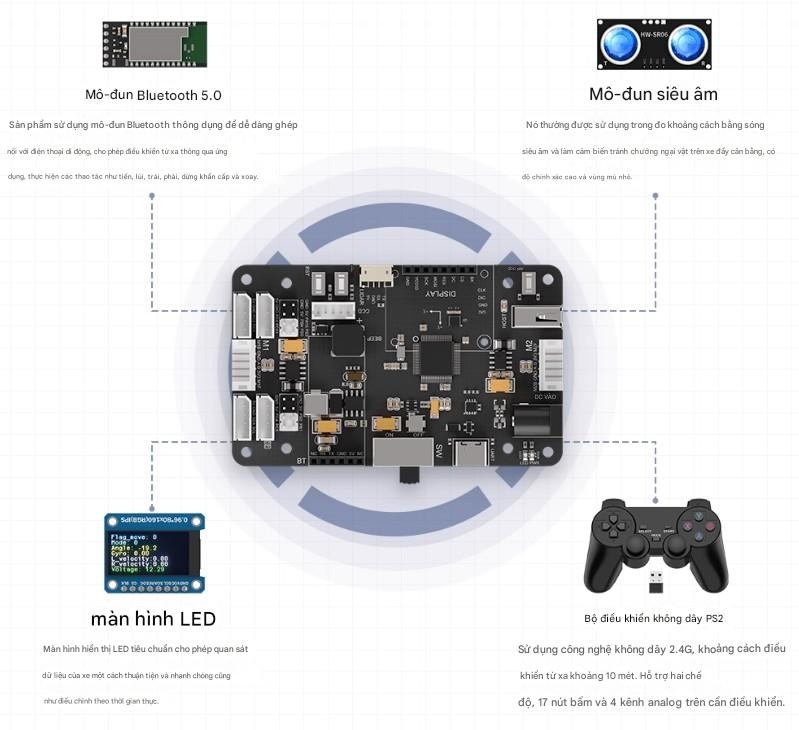 MiniBalan, mô hình robot tự cân bằng hai bánh cỡ lớn được trang bị vi điều khiển STM32, có tính năng nhận dạng hình ảnh và điều khiển PID.